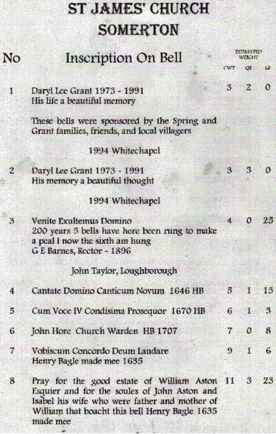 List of inscriptions on the bells of St James's